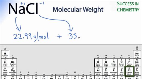 molar mass of nacl